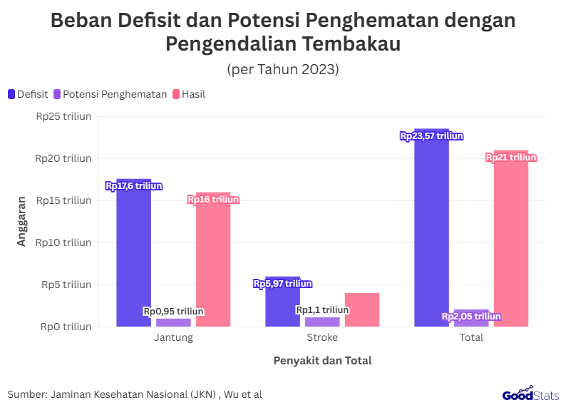 from JKN (2023)
